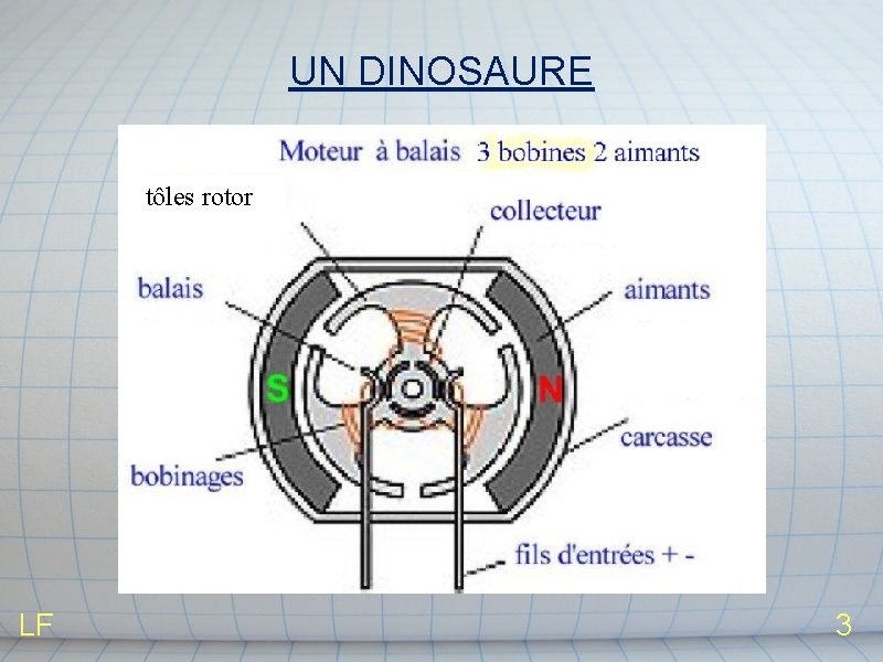 UN DINOSAURE tôles rotor LF 3 