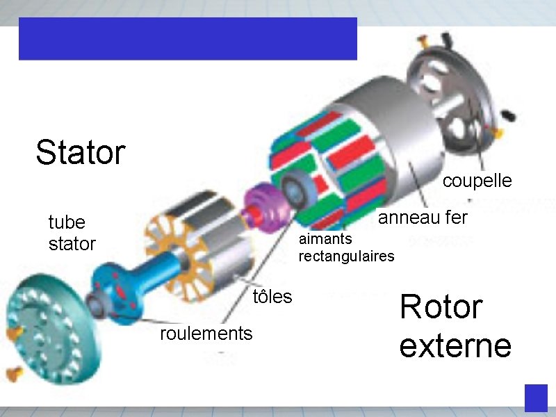 Stator coupelle anneau fer tube stator aimants rectangulaires tôles roulements Rotor externe 