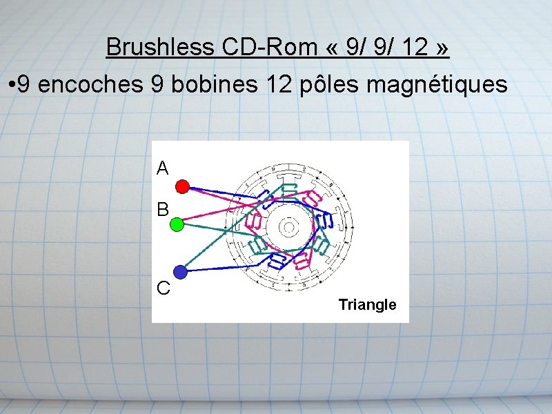 Brushless CD-Rom « 9/ 9/ 12 » • 9 encoches 9 bobines 12 pôles