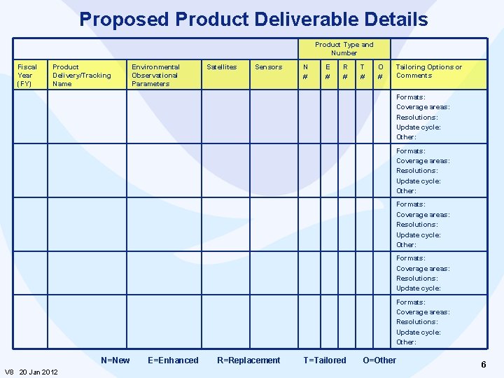 Proposed Product Deliverable Details Product Type and Number Fiscal Year (FY) Product Delivery/Tracking Name