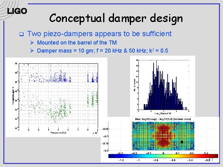 Conceptual damper design q Two piezo-dampers appears to be sufficient Ø Mounted on the