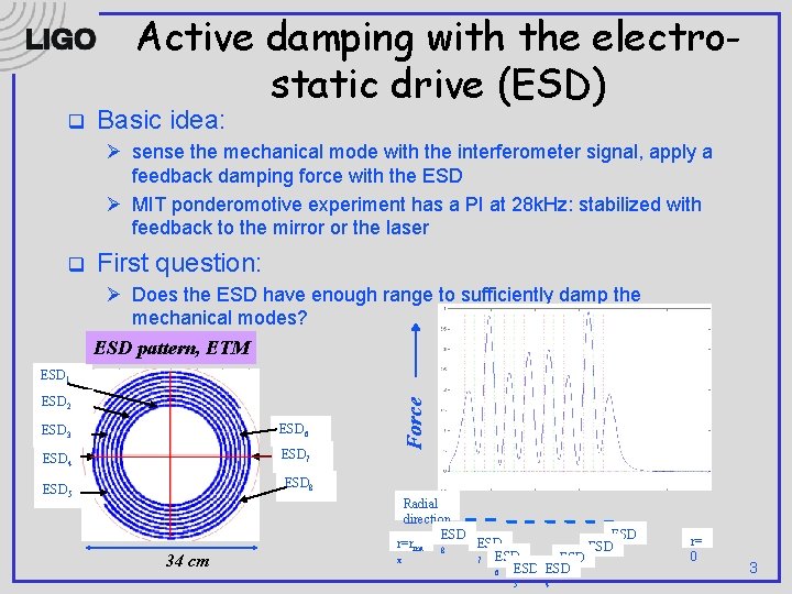 Active damping with the electrostatic drive (ESD) q Basic idea: Ø sense the mechanical