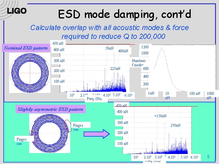 ESD mode damping, cont’d Calculate overlap with all acoustic modes & force required to