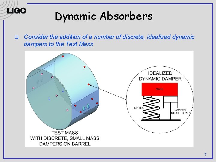 Dynamic Absorbers q Consider the addition of a number of discrete, idealized dynamic dampers