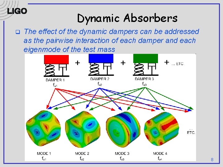 Mechanical Mode Damping for Parametric Instability Control Matt