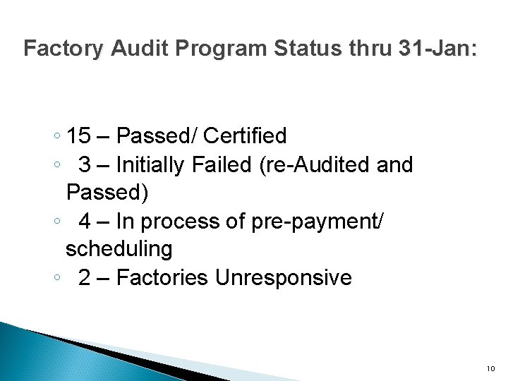 Factory Audit Program Status thru 31 -Jan: ◦ 15 – Passed/ Certified ◦ 3