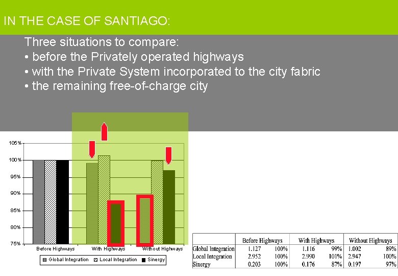 SYNTACTICAL MODELS: IN THE CASE OF SANTIAGO: Three situations to compare: • before the