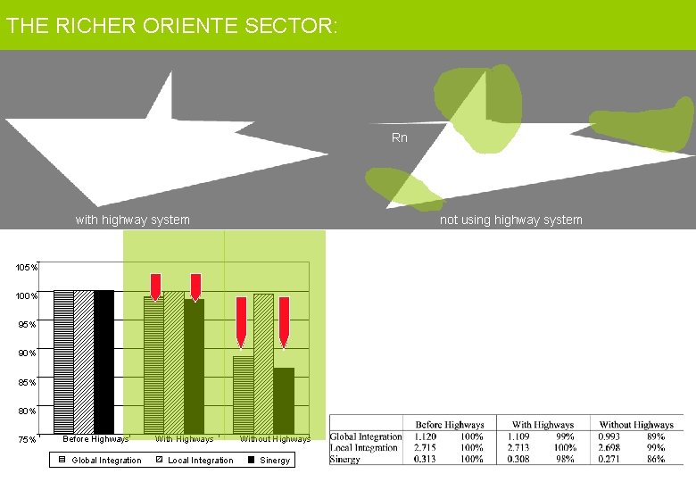 THE RICHER ORIENTE SECTOR: Rn R 3 with highway system Rn R 3 not