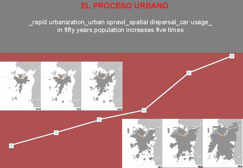 EL PROCESO URBANO _rapid urbanization_urban sprawl_spatial dispersal_car usage_ in fifty years population increases five