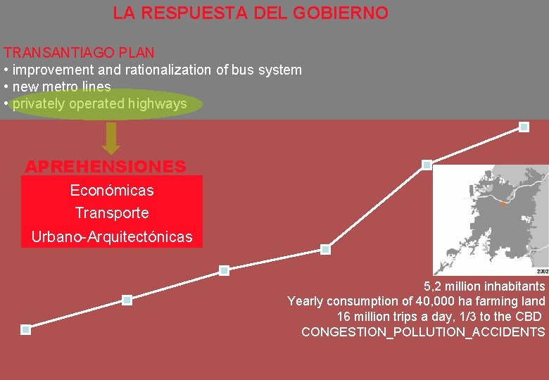 LA RESPUESTA DEL GOBIERNO TRANSANTIAGO PLAN • improvement and rationalization of bus system •