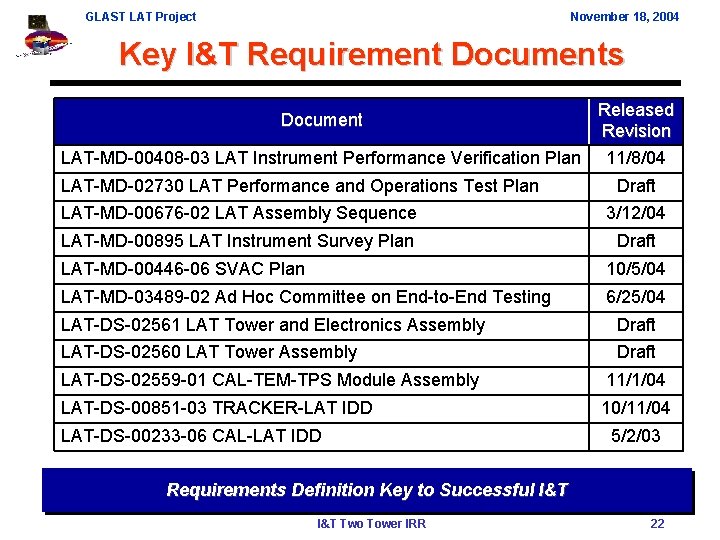 GLAST LAT Project November 18, 2004 Key I&T Requirement Documents Released Revision LAT-MD-00408 -03