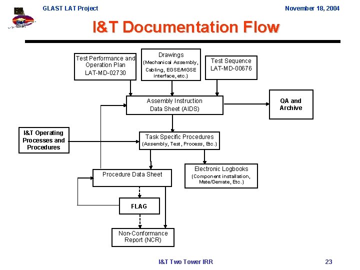 GLAST LAT Project November 18, 2004 I&T Documentation Flow Test Performance and Operation Plan