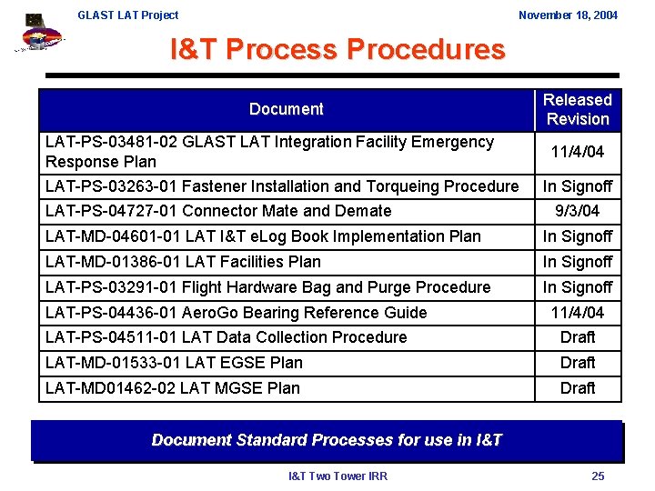 GLAST LAT Project November 18, 2004 I&T Process Procedures Document LAT-PS-03481 -02 GLAST LAT