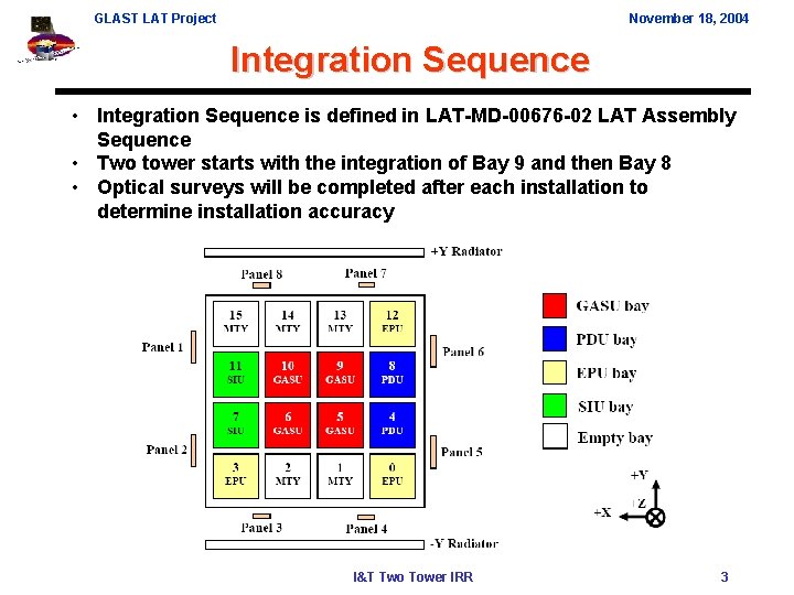 GLAST LAT Project November 18, 2004 Integration Sequence • Integration Sequence is defined in