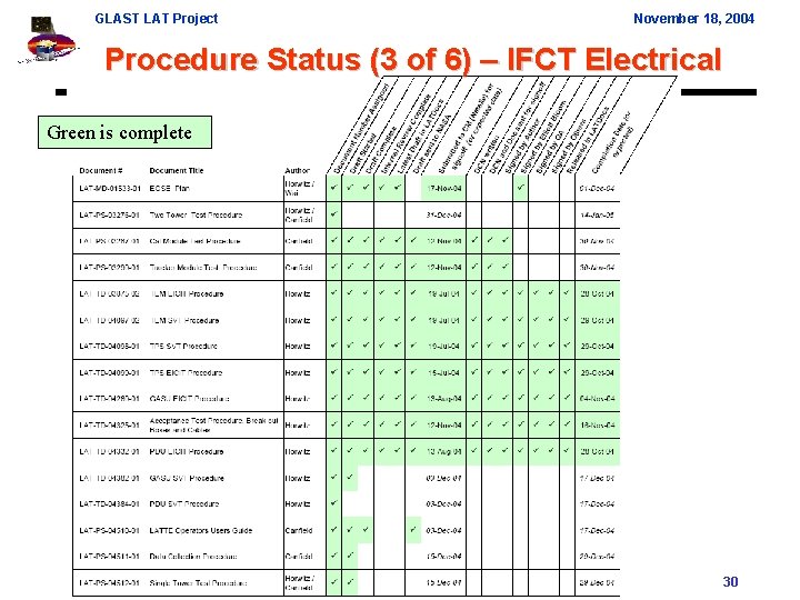 GLAST LAT Project November 18, 2004 Procedure Status (3 of 6) – IFCT Electrical