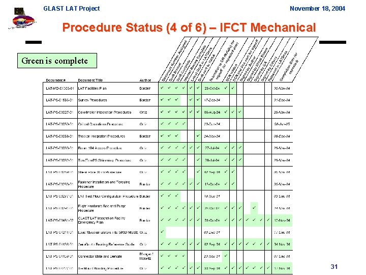 GLAST LAT Project November 18, 2004 Procedure Status (4 of 6) – IFCT Mechanical