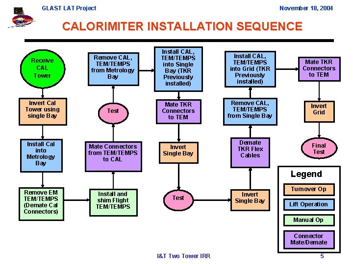 GLAST LAT Project November 18, 2004 CALORIMITER INSTALLATION SEQUENCE Remove CAL, TEM/TEMPS from Metrology