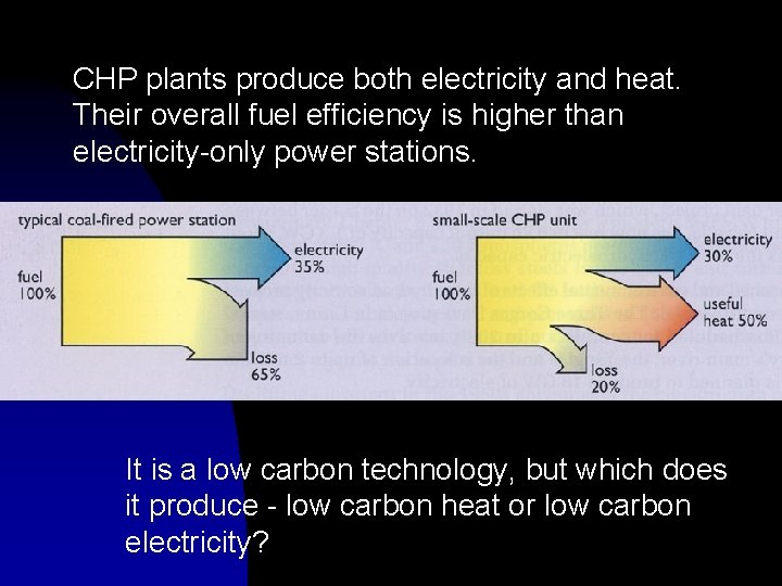 CHP plants produce both electricity and heat. Their overall fuel efficiency is higher than