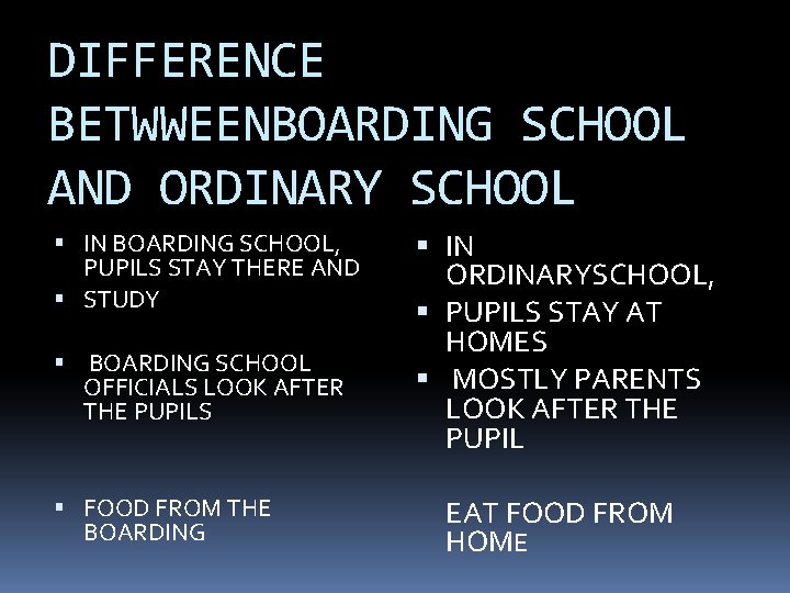 DIFFERENCE BETWWEENBOARDING SCHOOL AND ORDINARY SCHOOL IN BOARDING SCHOOL, PUPILS STAY THERE AND STUDY