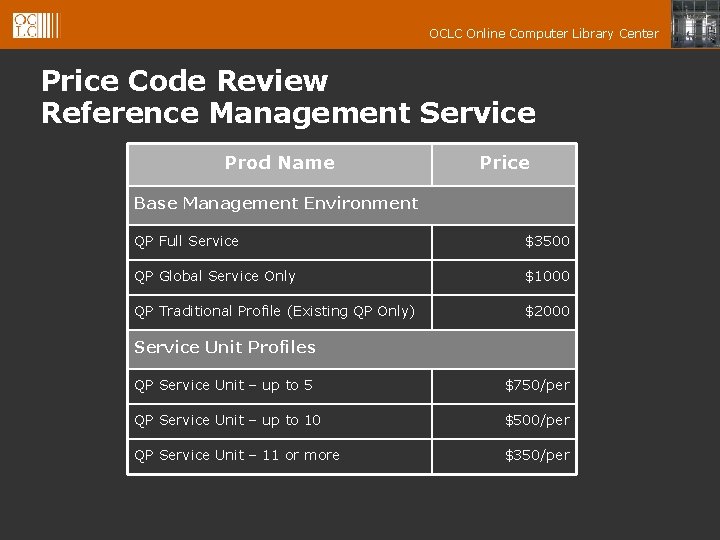 OCLC Online Computer Library Center Price Code Review Reference Management Service Prod Name Price