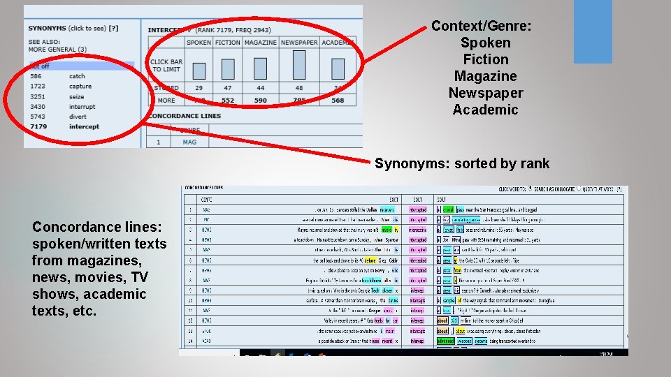 Context/Genre: Spoken Fiction Magazine Newspaper Academic Synonyms: sorted by rank Concordance lines: spoken/written texts Context/Genre: Spoken Fiction Magazine Newspaper Academic Synonyms: sorted by rank Concordance lines: spoken/written texts
