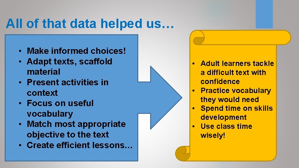All of that data helped us… • Make informed choices! • Adapt texts, scaffold All of that data helped us… • Make informed choices! • Adapt texts, scaffold