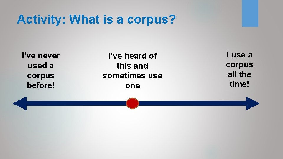 Activity: What is a corpus? I’ve never used a corpus before! I’ve heard of Activity: What is a corpus? I’ve never used a corpus before! I’ve heard of