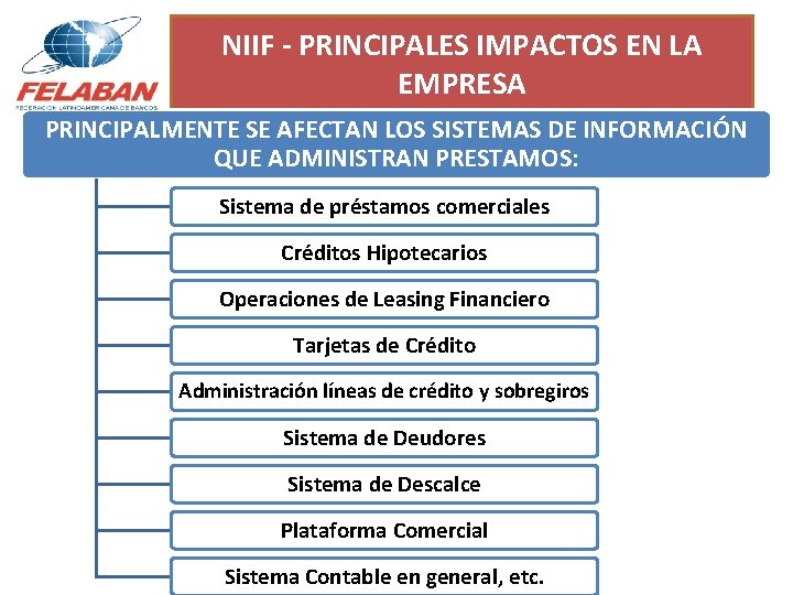 NIIF - PRINCIPALES IMPACTOS EN LA EMPRESA PRINCIPALMENTE SE AFECTAN LOS SISTEMAS DE INFORMACIÓN