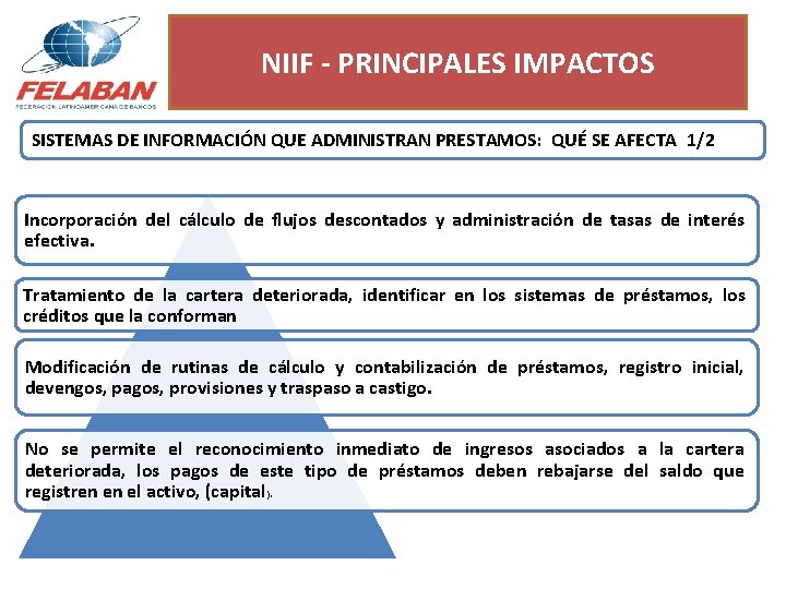 NIIF - PRINCIPALES IMPACTOS SISTEMAS DE INFORMACIÓN QUE ADMINISTRAN PRESTAMOS: QUÉ SE AFECTA 1/2