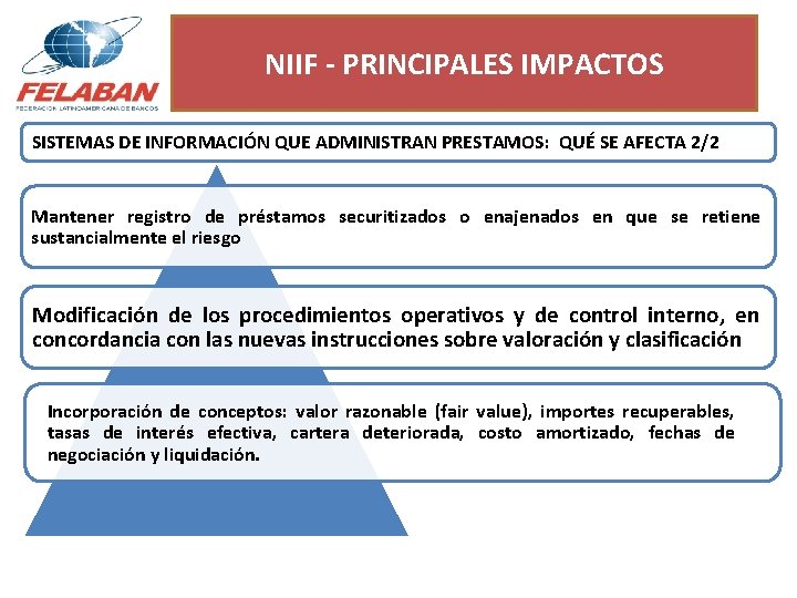 NIIF - PRINCIPALES IMPACTOS SISTEMAS DE INFORMACIÓN QUE ADMINISTRAN PRESTAMOS: QUÉ SE AFECTA 2/2