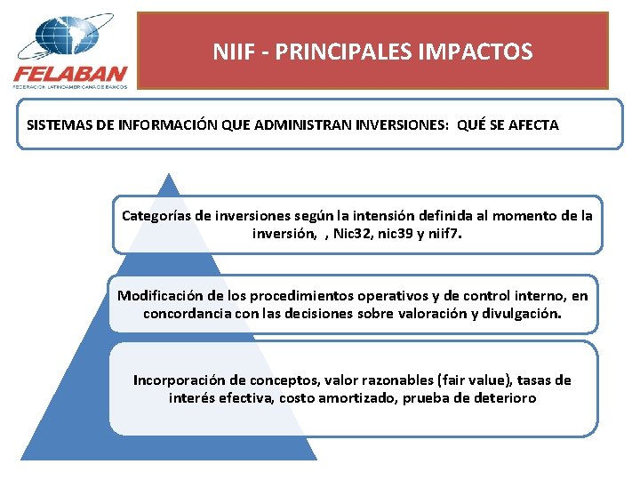 NIIF - PRINCIPALES IMPACTOS SISTEMAS DE INFORMACIÓN QUE ADMINISTRAN INVERSIONES: QUÉ SE AFECTA Categorías