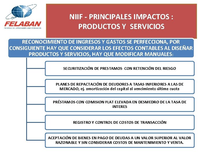 NIIF - PRINCIPALES IMPACTOS : PRODUCTOS Y SERVICIOS RECONOCIMIENTO DE INGRESOS Y GASTOS SE