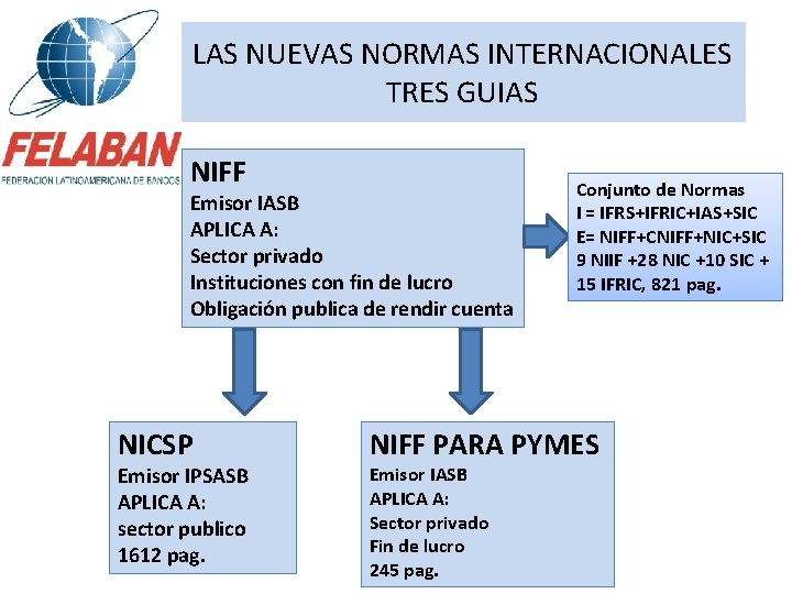 LAS NUEVAS NORMAS INTERNACIONALES TRES GUIAS NIFF Emisor IASB APLICA A: Sector privado Instituciones