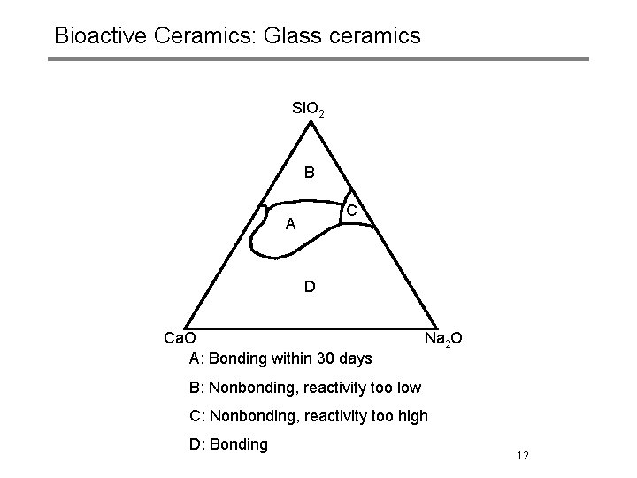 Bioactive Ceramics: Glass ceramics Si. O 2 B C A D Ca. O A: