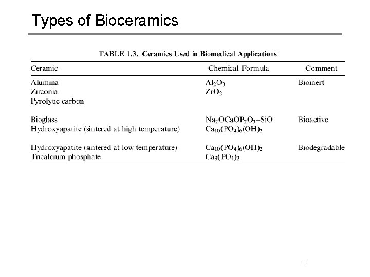 Types of Bioceramics 3 