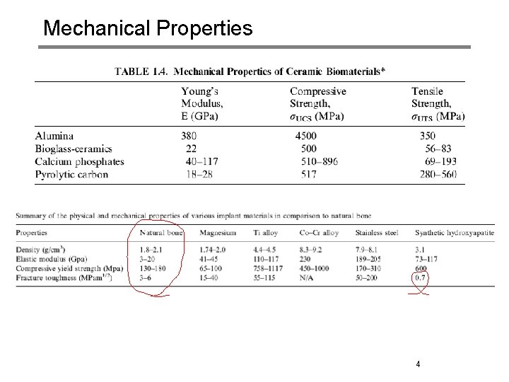 Mechanical Properties 4 