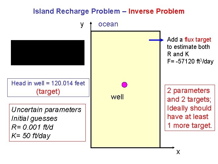 Island Recharge Problem – Inverse Problem y ocean Add a flux target to estimate