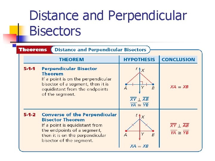 Distance and Perpendicular Bisectors 