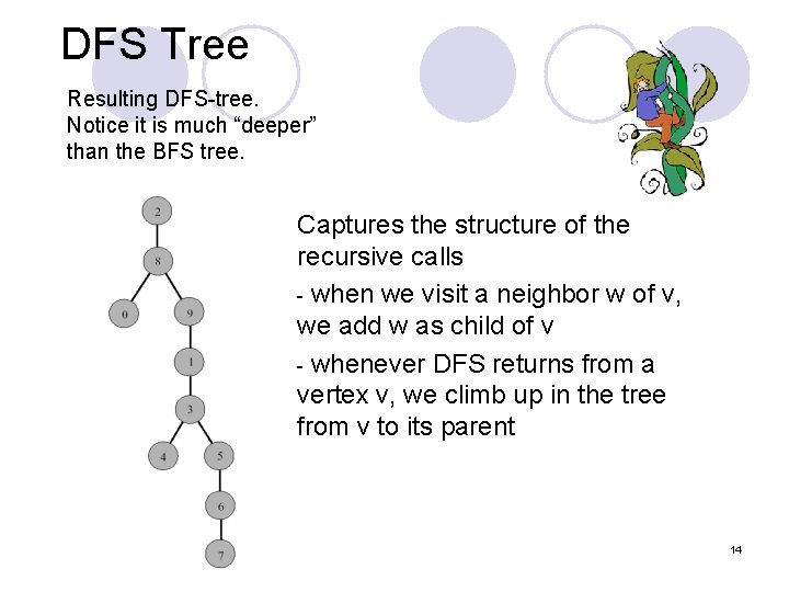 DFS Tree Resulting DFS-tree. Notice it is much “deeper” than the BFS tree. Captures