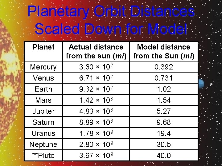 Planetary Orbit Distances Scaled Down for Model Planet Mercury Venus Earth Mars Jupiter Saturn