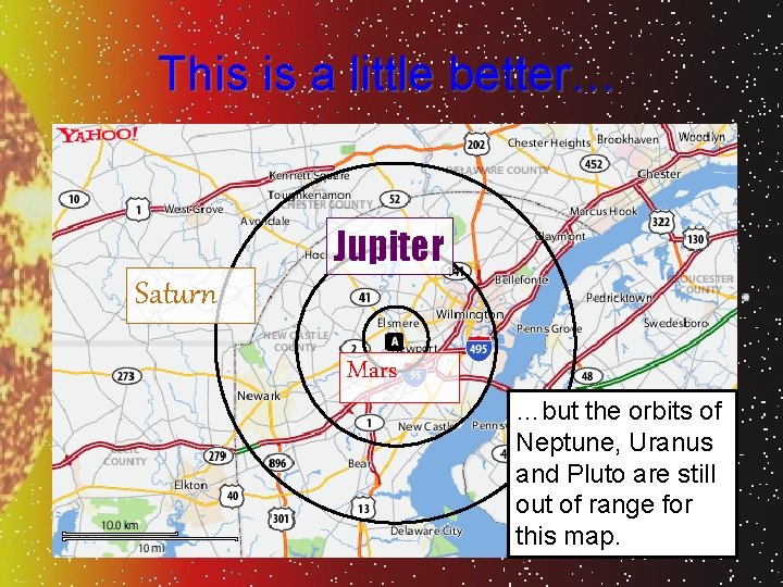 This is a little better… Jupiter Saturn Mars …but the orbits of Neptune, Uranus