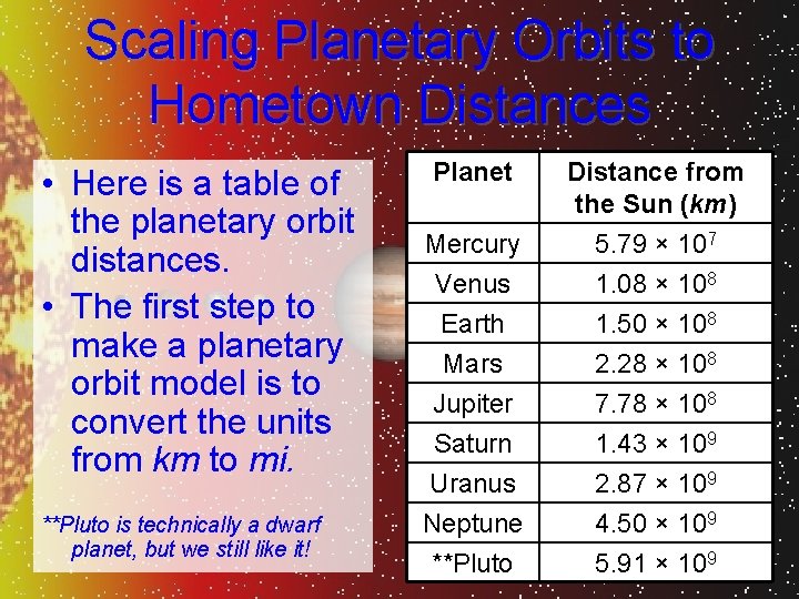 Scaling Planetary Orbits to Hometown Distances • Here is a table of the planetary