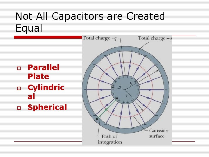 Not All Capacitors are Created Equal o o o Parallel Plate Cylindric al Spherical