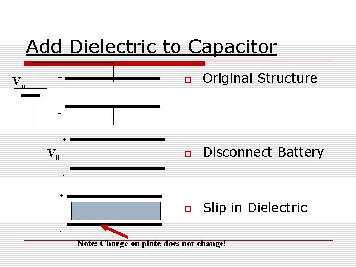 Add Dielectric to Capacitor Vo + o Original Structure o Disconnect Battery o Slip