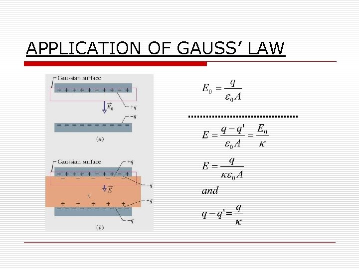 APPLICATION OF GAUSS’ LAW 