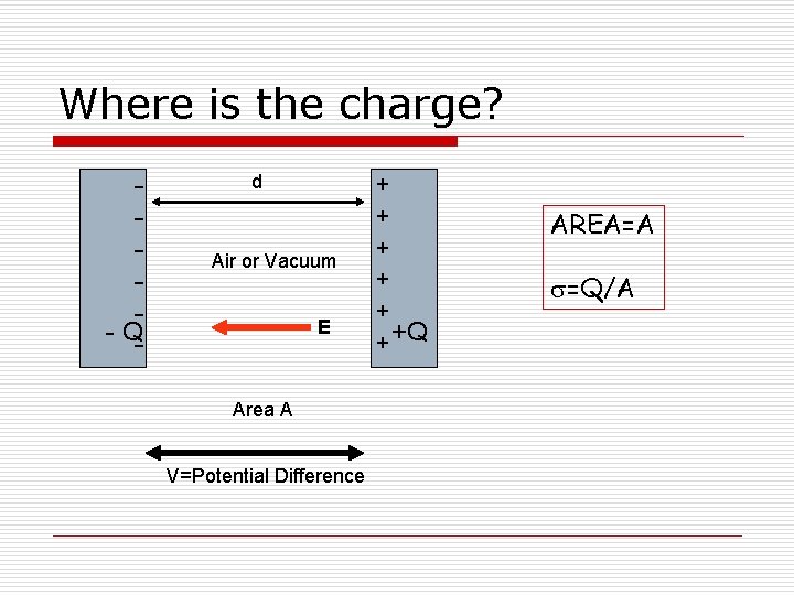 Where is the charge? - Q- d Air or Vacuum E Area A V=Potential