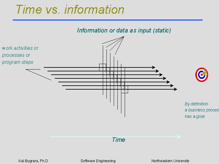 Time vs. information Information or data as input (static) work activities or processes or