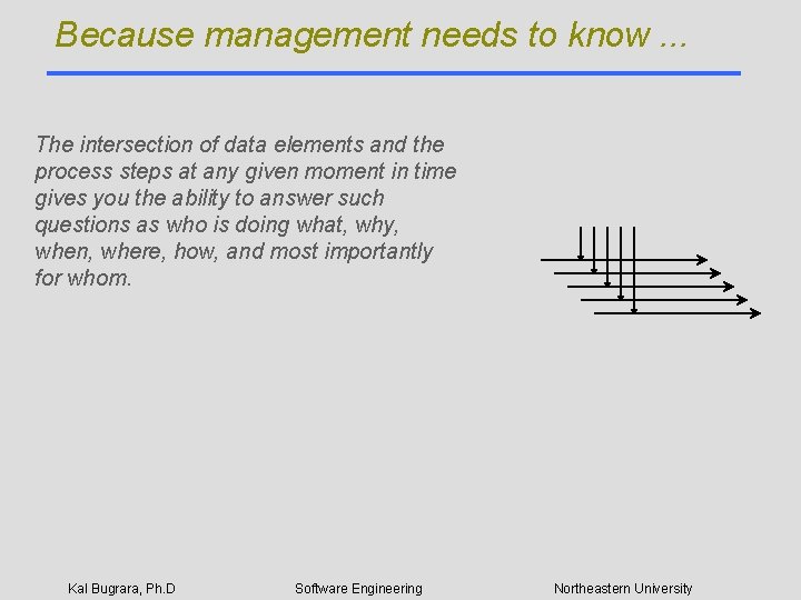 Because management needs to know. . . The intersection of data elements and the