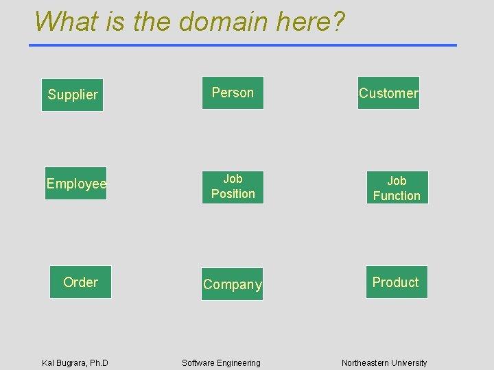 What is the domain here? Supplier Person Customer Employee Job Position Job Function Company