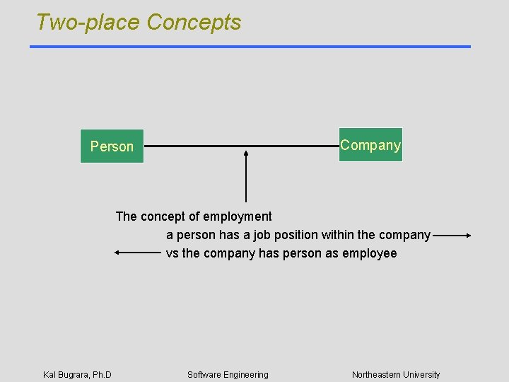 Two-place Concepts Company Person The concept of employment a person has a job position